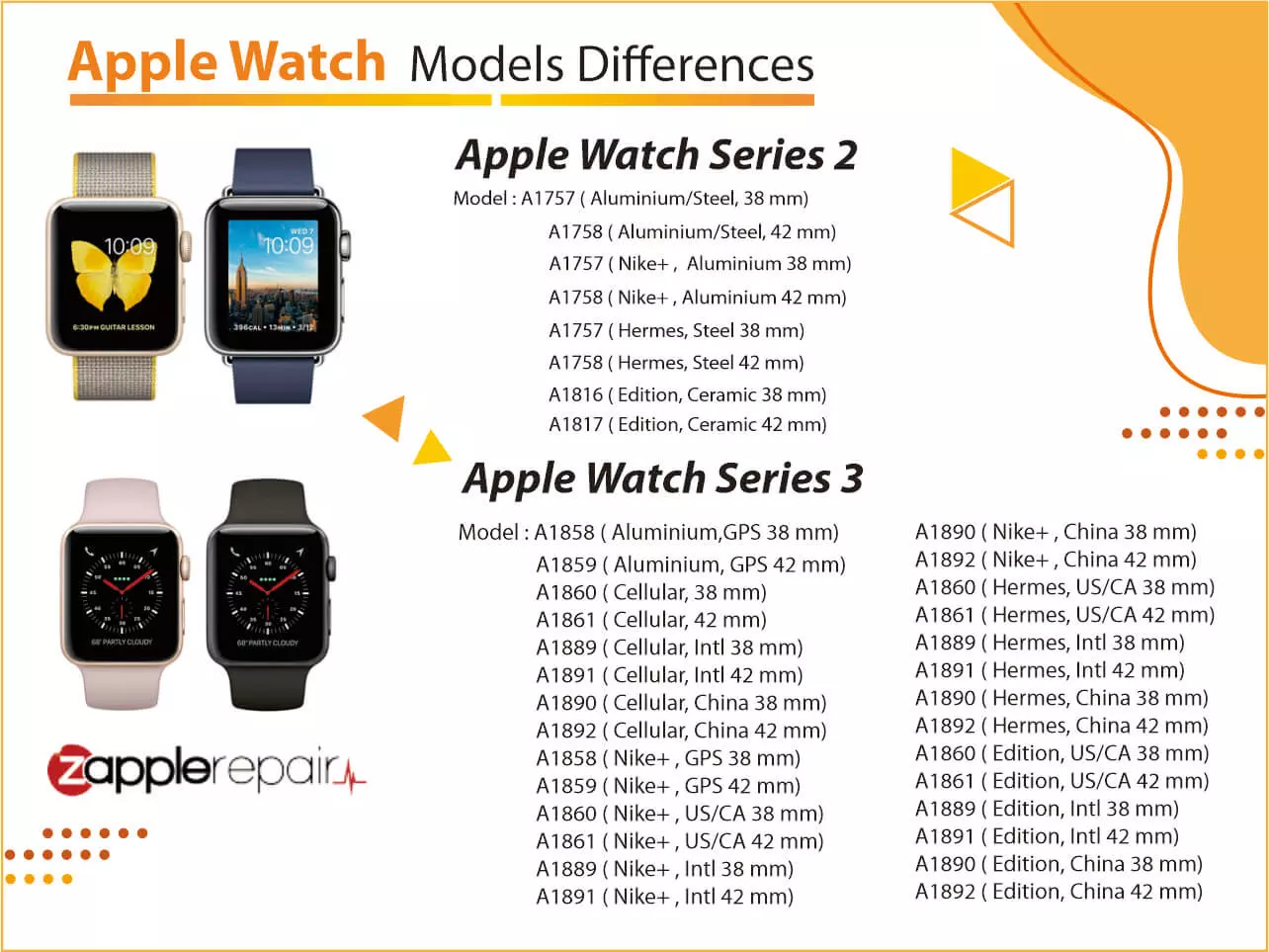 iWatch Apple Series 2 and 3 iWatch Model Differences